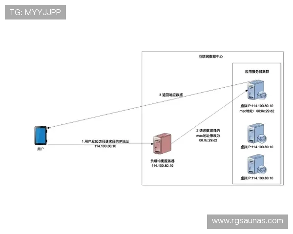 利用Kaiyun开云直营平台实现游戏资源最大化的实用技巧与操作指南